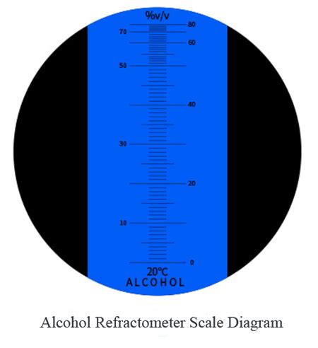 refractometer dual scale|refractometer labelled diagram.